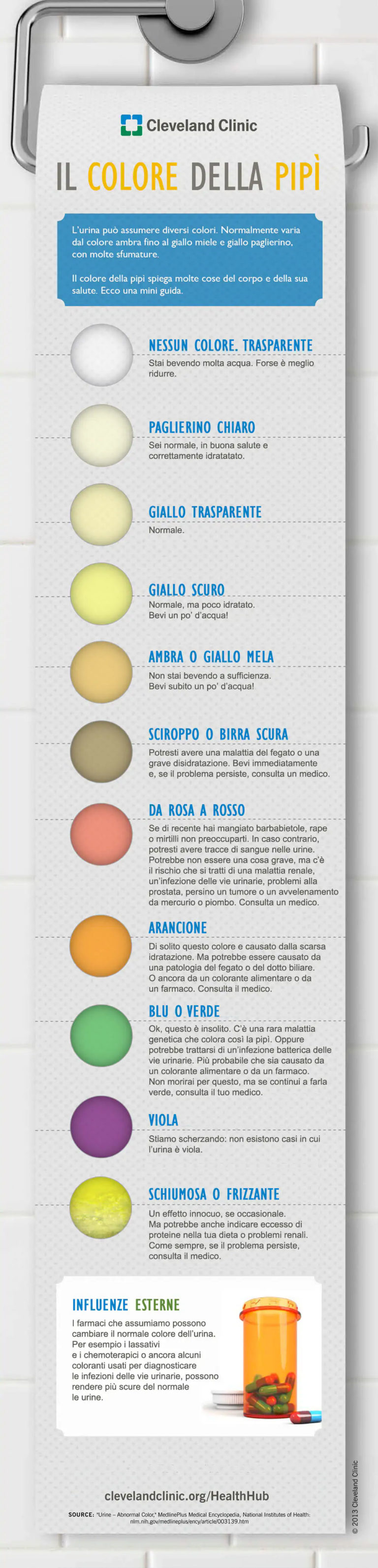 why-is-pee-yellow-il-sanitario