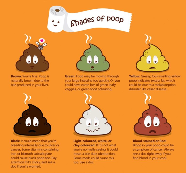 Shades of poop