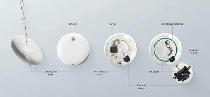 Some new toilet tech from CES 2023 - il Sanitario