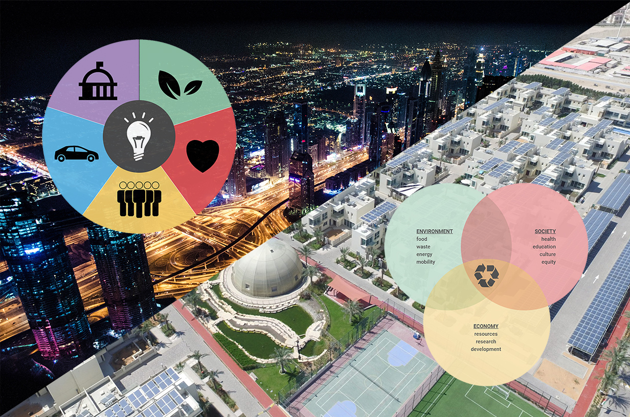 smart city vs sustainable city