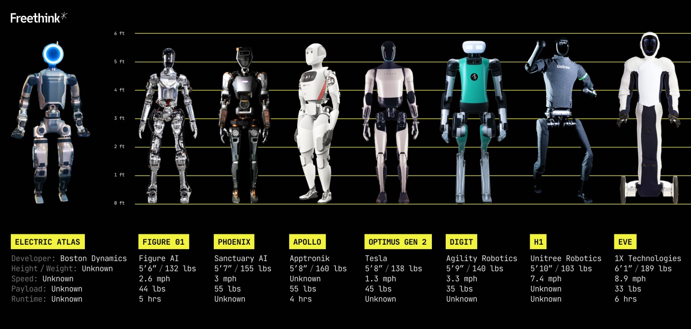 8 humanoid robots