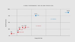 OpenAI o3: Un balzo in avanti nel ragionamento dell’IA